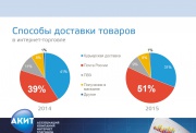 Больше половины россиян доверяют доставку своих посылок Почте России
